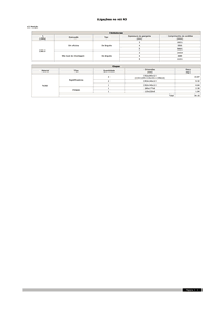 Ligações soldadas edificação. Clique para ampliar a imagem